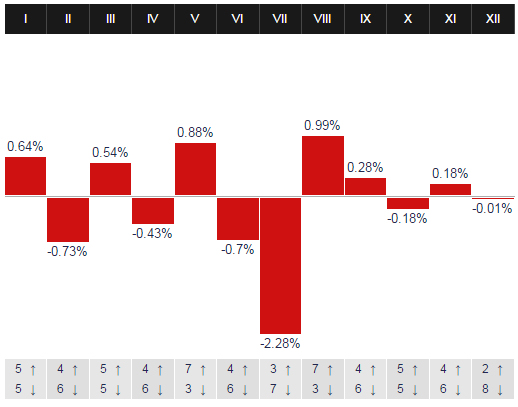 Sezonowość notowań EUR/PLN <span> TMS Brokers <span> Sezonowość notowań EUR/PLN <span> TMS Brokers <span>