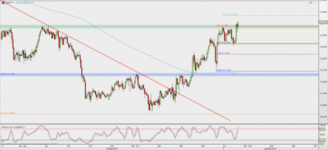 Wykres godzinowy USD/JPY; Źródło: TMS Direct Wykres godzinowy USD/JPY; Źródło: TMS Direct