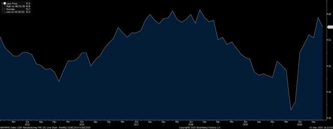 Indeks ISM dla przemysłu, USA, źródło: Bloomberg USA: ISM dla przemysłu gorzej od oczekiwań