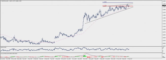 Wykres dzienny EUR/CHF; Źródło: TMS Connect Wykres dzienny EUR/CHF; Źródło: TMS Connect