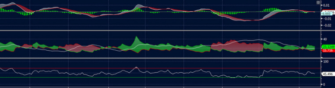 EUR/USD i GBP/USD niżej, złoto najwyżej do września