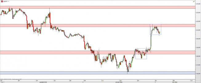 Wykres 4-godzinowy kursu USD/JPY <span> Źródło: TMS Direct <span> Wykres 4-godzinowy kursu USD/JPY <span> Źródło: TMS Direct <span>