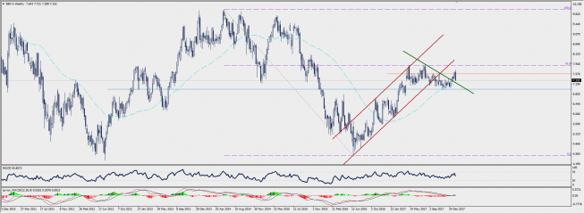 W1 BBVA CFD chart; Source: TMS Connect