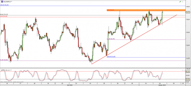 Wykres godzinowy CFD na ropę WTI <span> Źródło: TMS Direct <span> Wykres godzinowy CFD na ropę WTI <span> Źródło: TMS Direct <span>