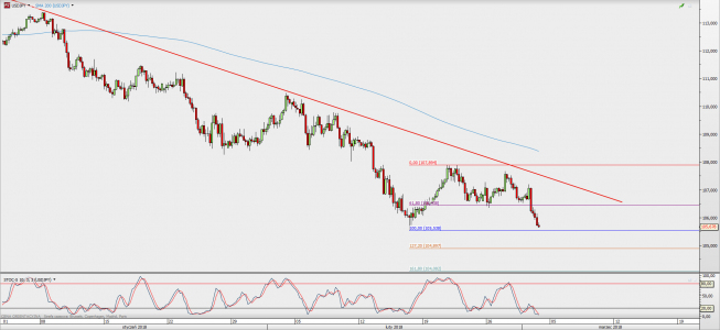 Wykres 4-godzinowy USD/JPY; Źródło: TMS Direct Wykres 4-godzinowy USD/JPY; Źródło: TMS Direct