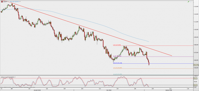 Wykres 4-godzinowy USD/JPY; Źródło: TMS Direct Wykres 4-godzinowy USD/JPY; Źródło: TMS Direct