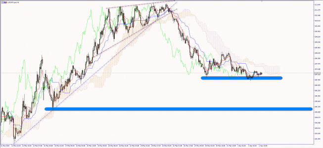 Wykres godzinowy USD/JPY. Źródło: TMS Wykres godzinowy USD/JPY. Źródło: TMS