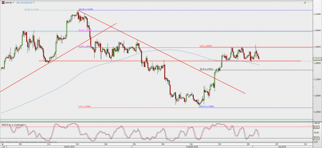 Wykres 4-godzinowy USD/CAD; Źródło: TMS Direct Wykres 4-godzinowy USD/CAD; Źródło: TMS Direct