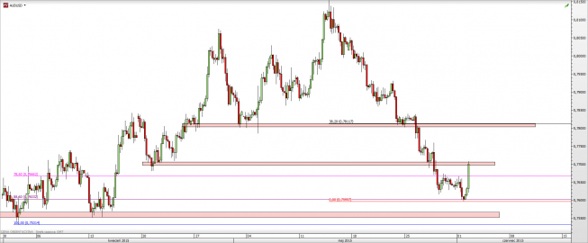 Wykres 4-godzinowy kursu AUD/USD <span> Źródło: TMS Direct <span> Wykres 4-godzinowy kursu AUD/USD <span> Źródło: TMS Direct <span>