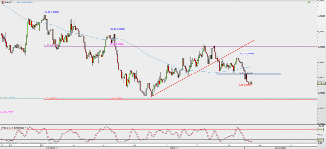 Wykres 4-godzinowy AUD/USD; Źródło: TMS Direct Wykres 4-godzinowy AUD/USD; Źródło: TMS Direct