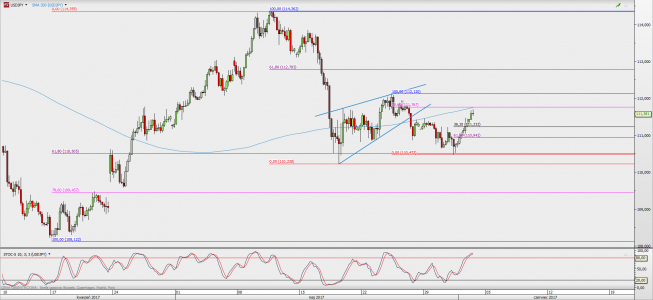 Wykres 4-godzinowy USD/JPY; Źródło: TMS Direct Wykres 4-godzinowy USD/JPY; Źródło: TMS Direct