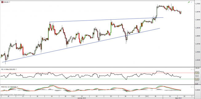Wykres godzinowy kursu EUR/USD <span> Źródło: TMS Direct <span> Wykres godzinowy kursu EUR/USD <span> Źródło: TMS Direct <span>
