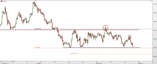 Wykres 4-godzinowy kursu AUD/USD <span> Źródło: TMS Direct <span> Wykres 4-godzinowy kursu AUD/USD <span> Źródło: TMS Direct <span>