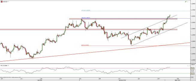 Wykres 4-godzinowy kursu USD/CAD <span> Źródło: TMS Direct <span> Wykres 4-godzinowy kursu USD/CAD <span> Źródło: TMS Direct <span>