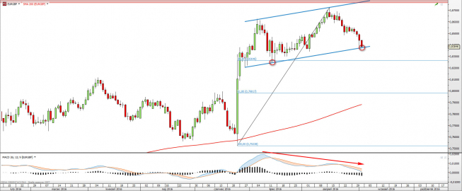 Wykres dzienny EURGBP <span> Źródło: TMS Direct<snap> Wykres dzienny EURGBP <span> Źródło: TMS Direct<snap>