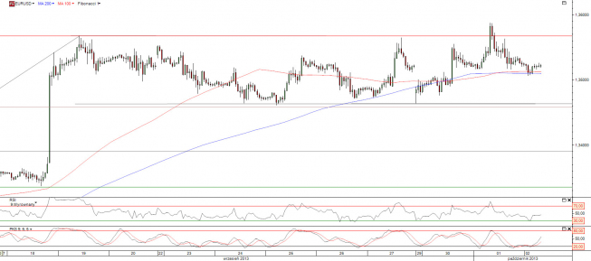 <span>Wykres godzinowy kursu EUR/USD<span><span>Źródło: TMS Direct<span> Wykres godzinowy kursu EUR/USD