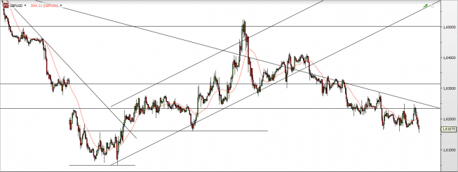 Wykres godzinowy kursu GBP/USD <SPAN> Źródło: TMS Direct <SPAN> Wykres godzinowy kursu GBP/USD <SPAN> Źródło: TMS Direct <SPAN>