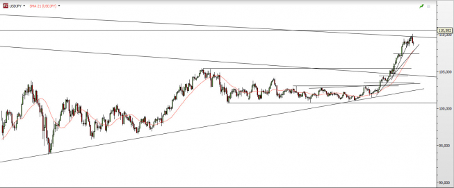 USD/JPY odbija od ważnego oporu. Czas na konsolidację? <SPAN> Źródło: TMS Direct <SPAN> USD/JPY odbija od ważnego oporu. Czas na konsolidację? <SPAN> Źródło: TMS Direct <SPAN>
