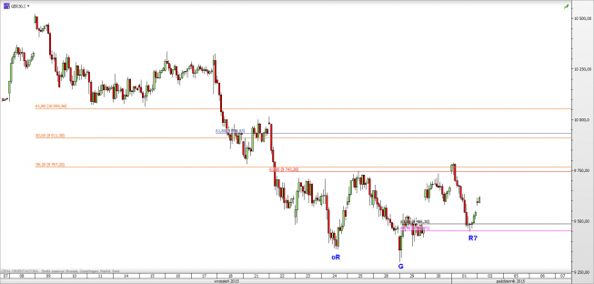 Wykres godzinowy CFD na DAX <span> Źródło: TMS Direct <span> Wykres godzinowy CFD na DAX <span> Źródło: TMS Direct <span>