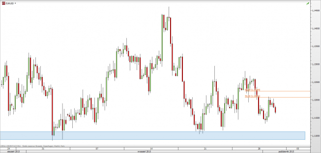 Wykres 4-godzinowy kursu EUR/USD <span> Źródło: TMS Direct <span> Wykres 4-godzinowy kursu EUR/USD <span> Źródło: TMS Direct <span>