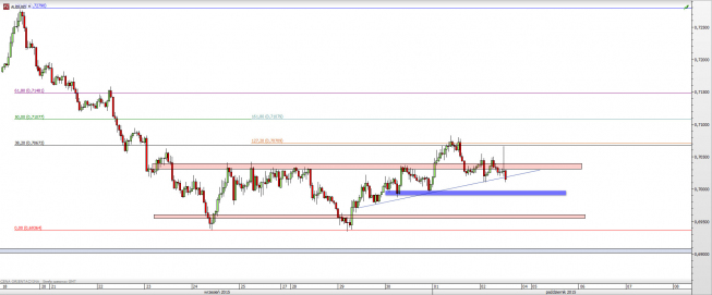 Wykres godzinowy kursu NZD/USD <span> Źródło: TMS Direct <span> Wykres godzinowy kursu NZD/USD <span> Źródło: TMS Direct <span>