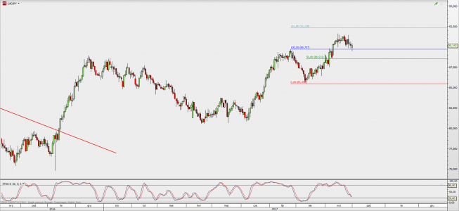 Wykres dzienny CAD/JPY; Źródło: TMS Direct Wykres dzienny CAD/JPY; Źródło: TMS Direct