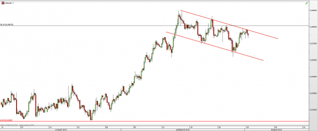 Wykres 4-godzinowy kursu NZD/USD <span> Źródło: TMS Direct <span> Wykres 4-godzinowy kursu NZD/USD <span> Źródło: TMS Direct <span>