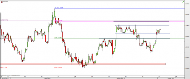 Wykres 4-godzinowy kursu GBP/USD <span> Źródło: TMS Direct <span> Wykres 4-godzinowy kursu GBP/USD <span> Źródło: TMS Direct <span>