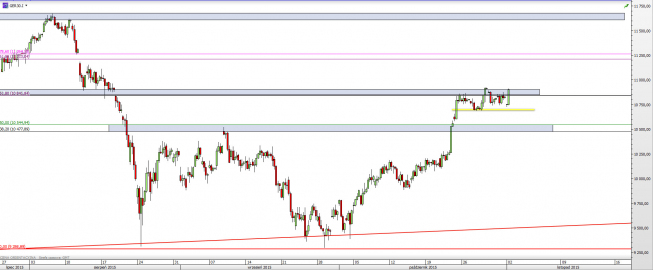 Wykres 4-godzinowy CFD na DAX <span> Źródło: TMS Direct <span> Wykres 4-godzinowy CFD na DAX <span> Źródło: TMS Direct <span>