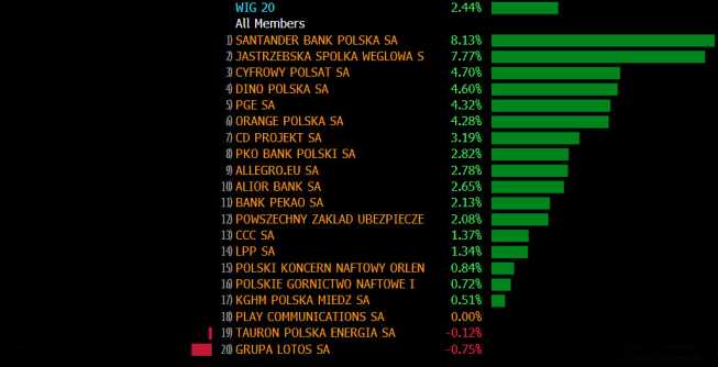 Czerwony październik, zielony start listopada