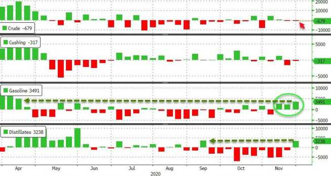 Ropa: spadek zapasów. Kurs WTI osiąga poziom 45 USD