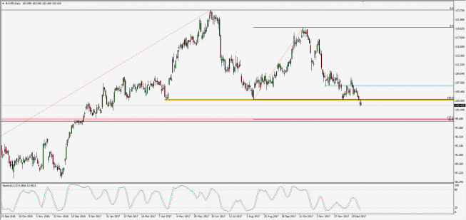 Wykres dzienny CFD na BAYER; Źródło: TMS Connect Wykres dzienny CFD na BAYER; Źródło: TMS Connect