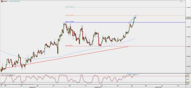 Wykres 4-godzinowy GBP/USD; Źródło: TMS Direct Wykres 4-godzinowy GBP/USD; Źródło: TMS Direct
