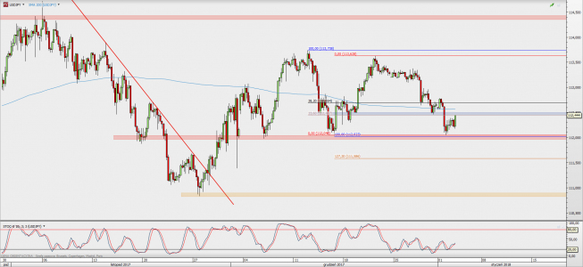 Wykres 4-godzinowy USD/JPY; Źródło: TMS Direct Wykres 4-godzinowy USD/JPY; Źródło: TMS Direct