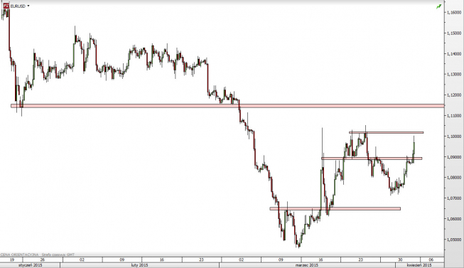 Wykres 4-godzinowy kursu EUR/USD <span> Źródło: TMS Direct <span> Wykres 4-godzinowy kursu EUR/USD <span> Źródło: TMS Direct <span>