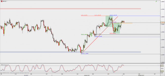 Wykres 4-godzinowy GBP/USD; Źródło: TMS Direct Wykres 4-godzinowy GBP/USD; Źródło: TMS Direct