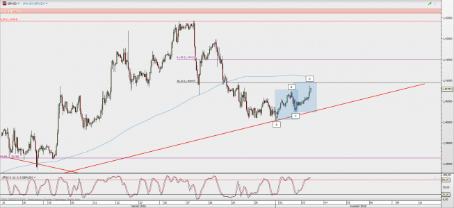 Wykres godzinowy GBP/USD; Źródło: TMS Direct Wykres godzinowy GBP/USD; Źródło: TMS Direct