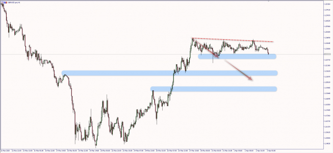 GBP/USD: grawitacji nie oszukasz
