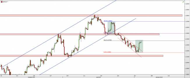 Wykres 4-godzinowy kursu GBP/USD <span> Źródło: TMS Direct <span> Wykres 4-godzinowy kursu GBP/USD <span> Źródło: TMS Direct <span>