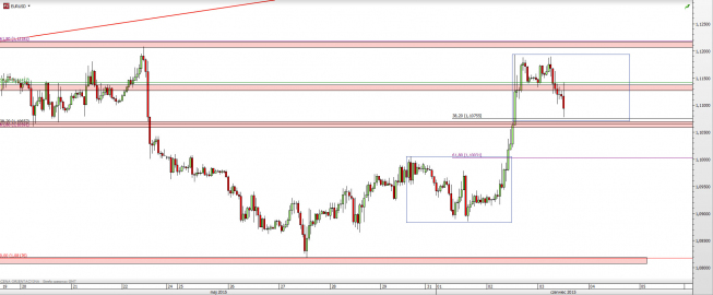 Wykres godzinowy kursu EUR/USD <span> Źródło: TMS Direct <span> Wykres godzinowy kursu EUR/USD <span> Źródło: TMS Direct <span>