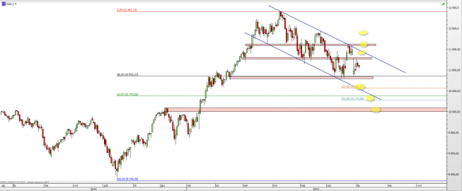 Wykres dzienny CFD na DAX <span> Źródło: TMS Direct <span> Wykres dzienny CFD na DAX <span> Źródło: TMS Direct <span>
