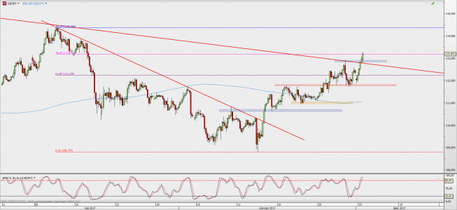 Wykres 4-godzinowy USD/JPY; Źródło: TMS Direct Wykres 4-godzinowy USD/JPY; Źródło: TMS Direct