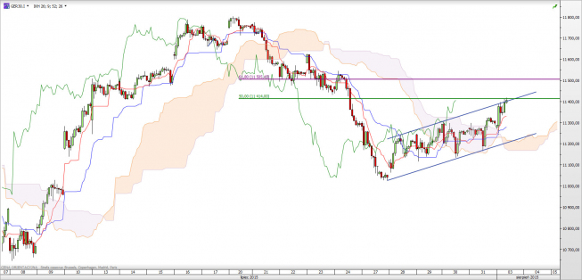Wykres godzinowy CFD na DAX <span> Źródło: TMS Direct <span> Wykres godzinowy CFD na DAX <span> Źródło: TMS Direct <span>