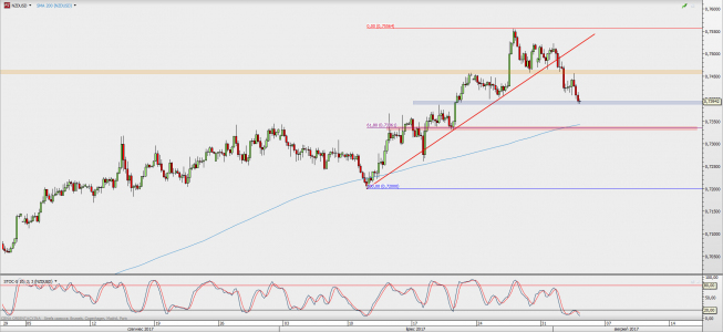 Wykres 4-godzinowy NZD/USD; Źródło: TMS Direct Wykres 4-godzinowy NZD/USD; Źródło: TMS Direct