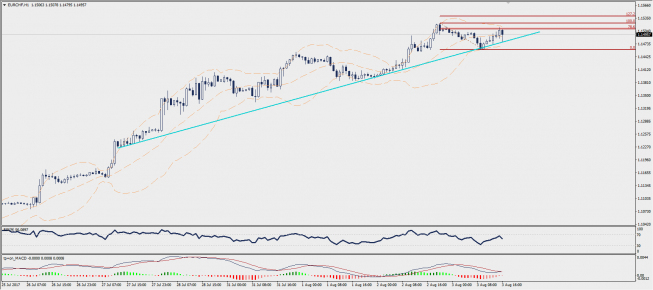 EUR/CHF: pod presją zniesienia