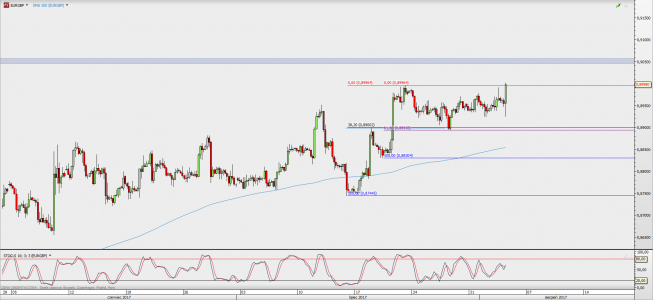 Wykres 4-godzinowy kursu EUR/GBP; Źródło: TMS Direct Wykres 4-godzinowy kursu EUR/GBP; Źródło: TMS Direct