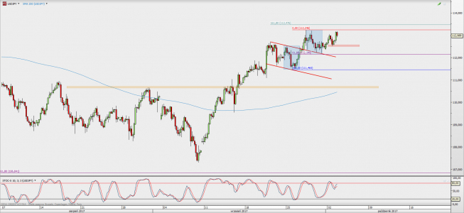 Wykres 4-godzinowy USD/JPY; Źródło: TMS Direct Wykres 4-godzinowy USD/JPY; Źródło: TMS Direct