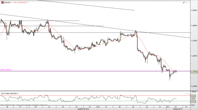 Wykres godzinowy EUR/USD <SPAN> Źródło: TMS Direct <SPAN> Wykres godzinowy EUR/USD <SPAN> Źródło: TMS Direct <SPAN>