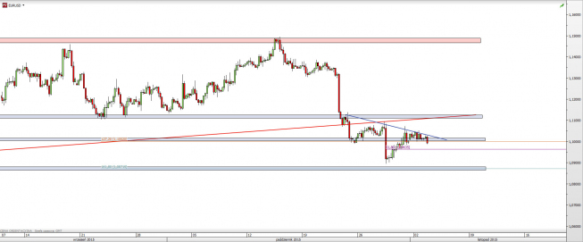 Wykres 4-godzinowy kursu EUR/USD <span> Źródło: TMS Direct <span> Wykres 4-godzinowy kursu EUR/USD <span> Źródło: TMS Direct <span>
