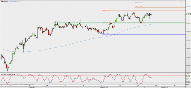 Wykres 4-godzinowy USD/JPY; Źródło: TMS Direct Wykres 4-godzinowy USD/JPY; Źródło: TMS Direct